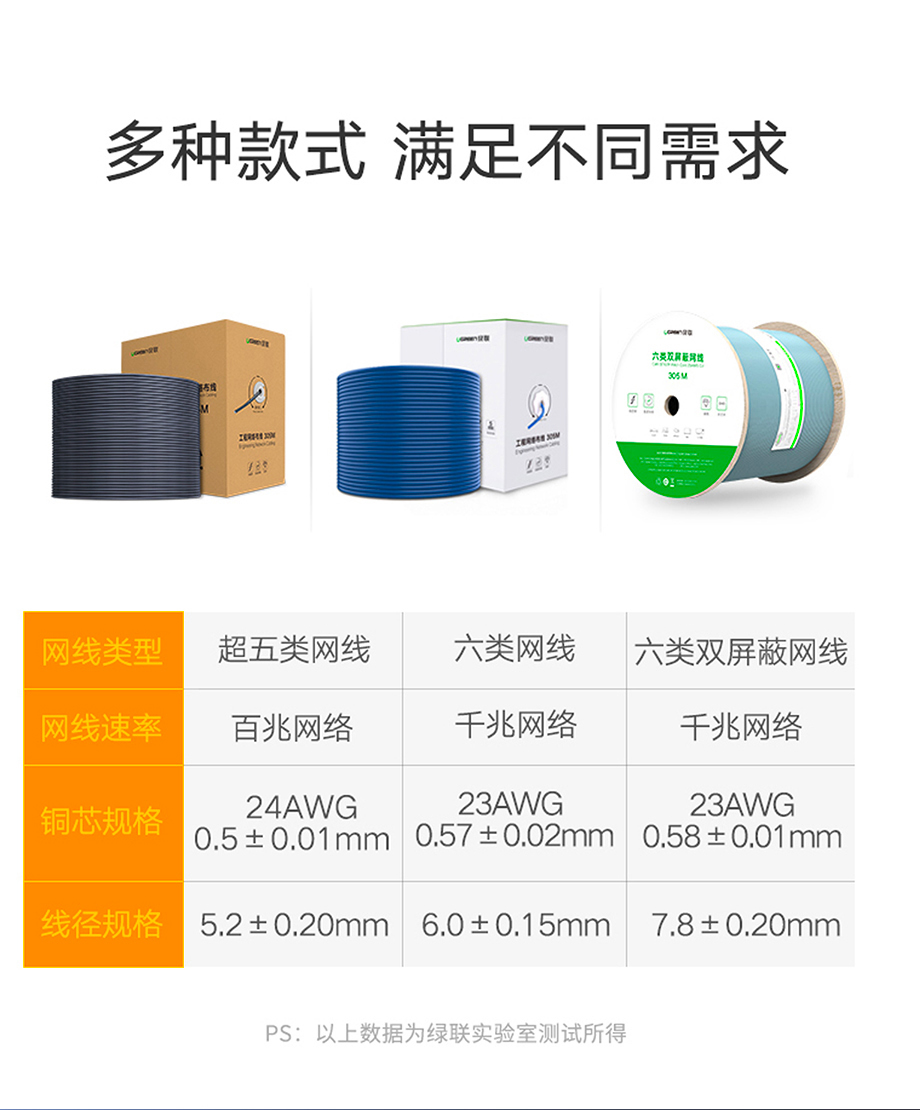 巅峰国际超五六类网线纯铜屏蔽8芯装修网络线